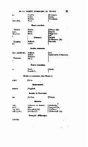 BULLETIN DE LA SOCIETE GEOLOGIQUE DE FRANCE 1852_000042